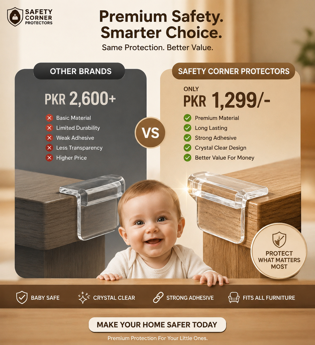 THE VIRALS™ Baby Safety Corner Protectors – 12PCS Transparent Furniture Corner Guards | Childproof Table Edge Protection